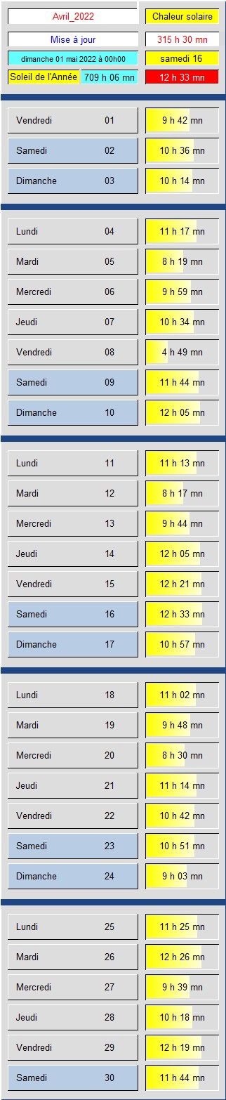 Tableau Soleil