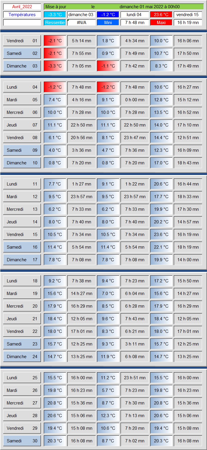 Tableau_Temperatures