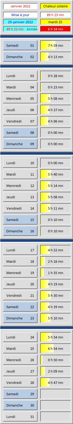 Tableau Soleil