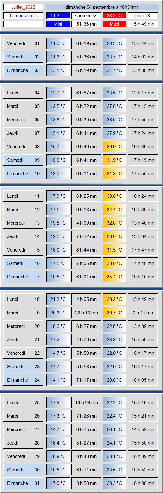 Tableau_Temperatures