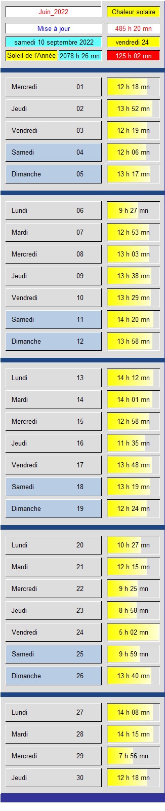 Tableau Soleil