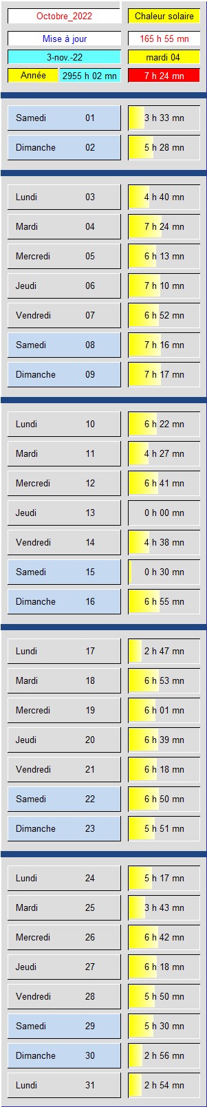 Tableau Soleil