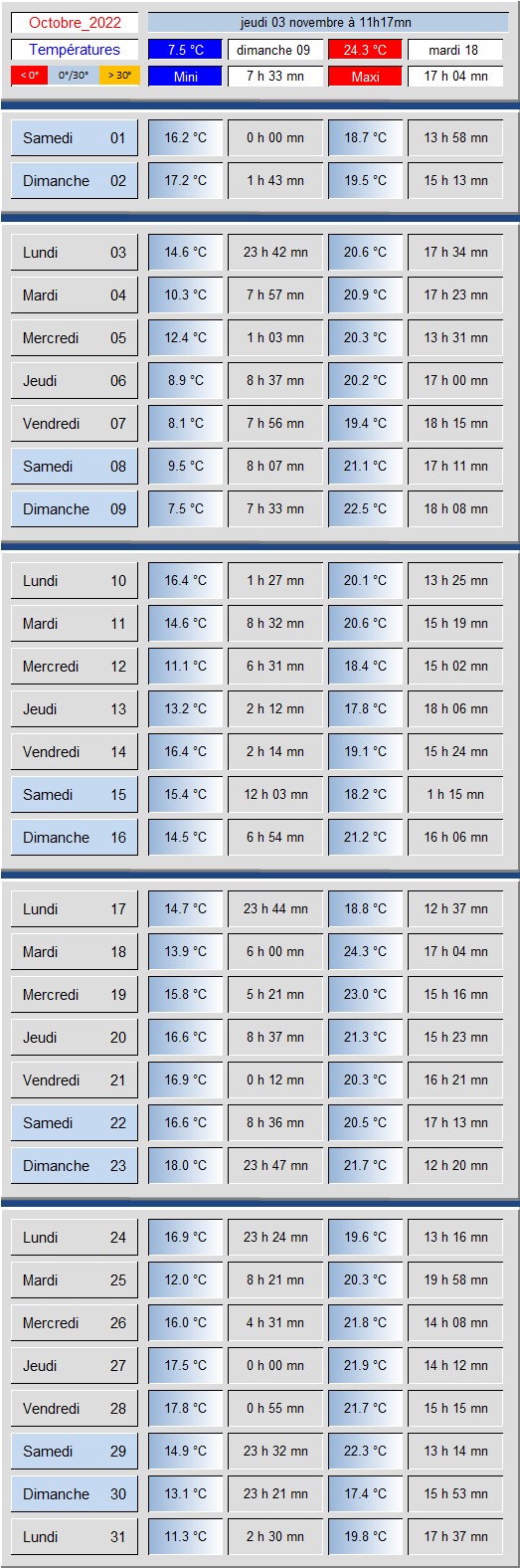 Tableau_Temperatures
