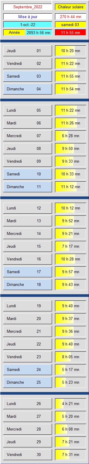 Tableau Soleil