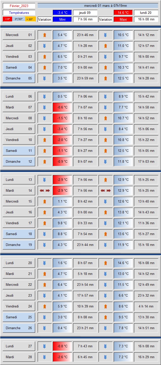 Tableau_Temperatures